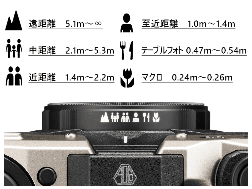 ゾーンフォーカスの仕様 (公式サイトより)
